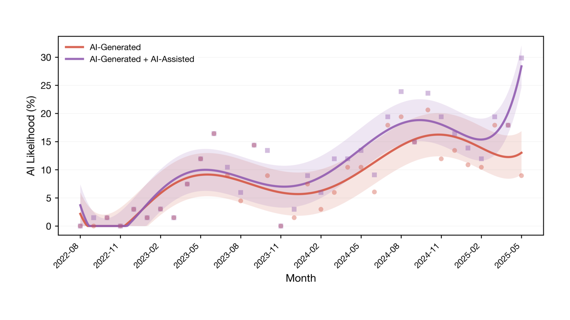 The Impact of AI-Generated Text on the Internet