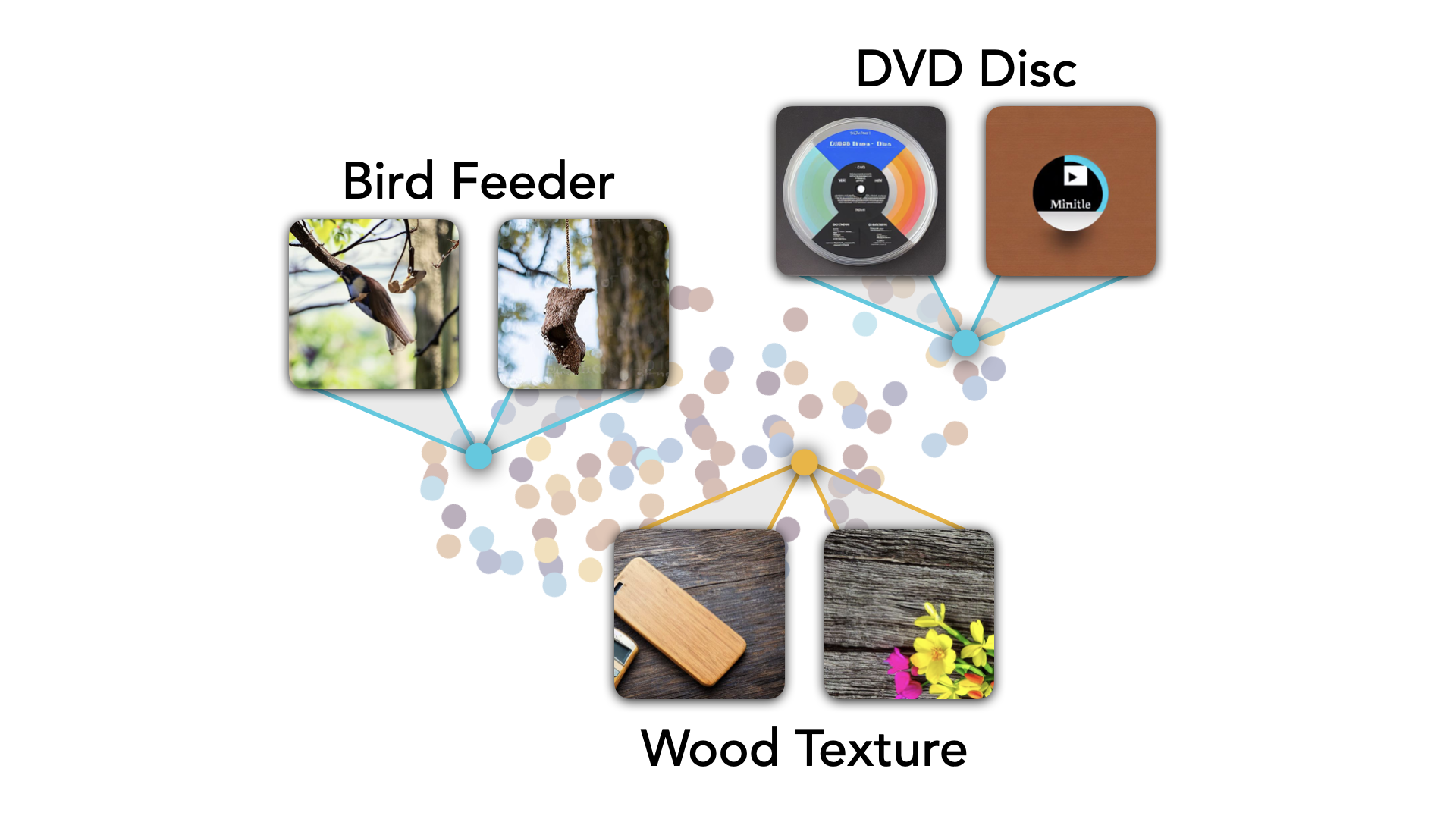 Uncovering Conceptual Blindspots in Generative Image Models Using Sparse Autoencoders