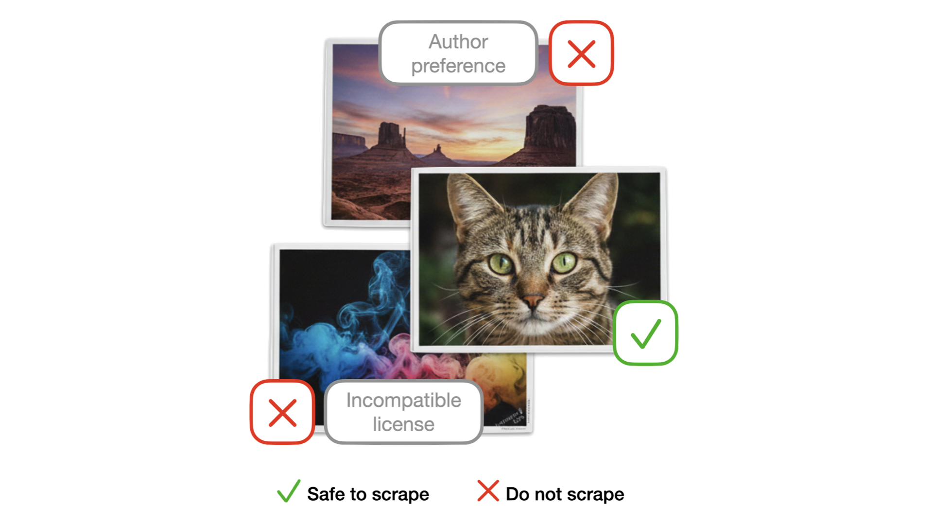 Compliance Rating Scheme: A Data Provenance Framework for Generative AI Datasets