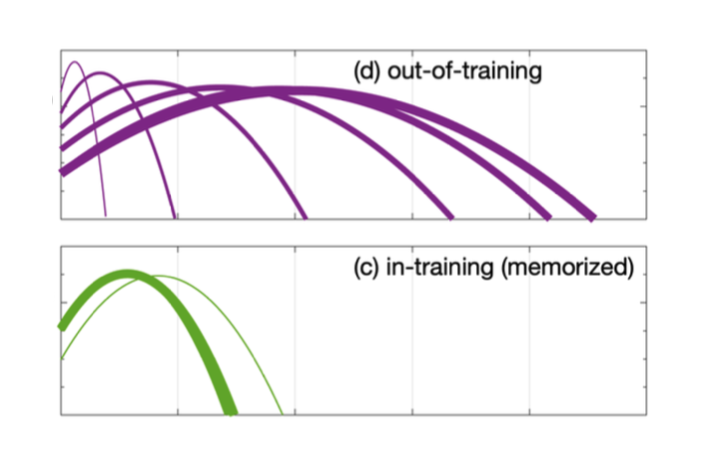 GenAI Confessions: Black-box Membership Inference for Generative Image Models