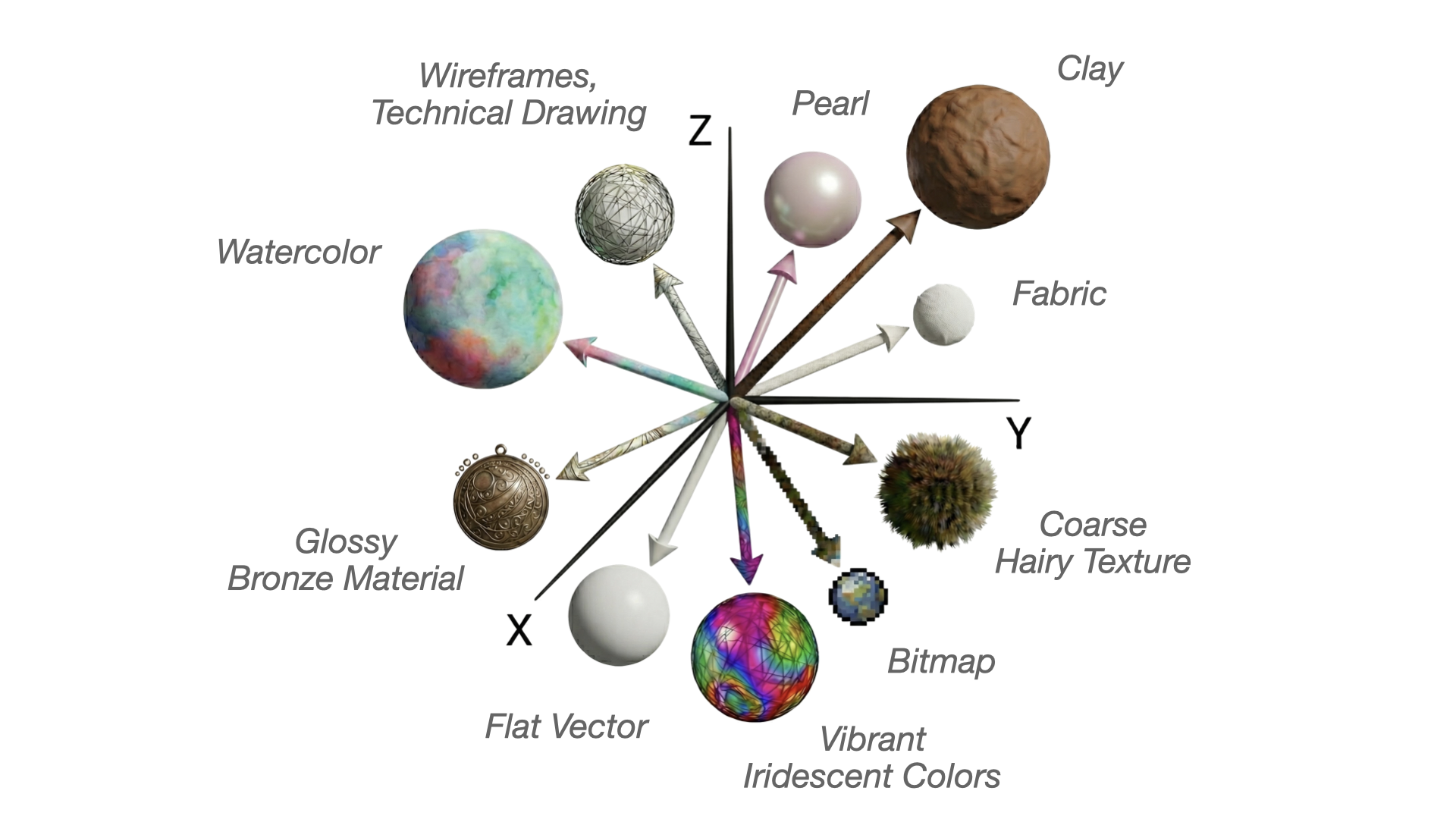 LouvreSAE: Sparse Autoencoders for Interpretable and Controllable Style Transfer